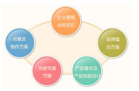 中國信息技術(shù)咨詢服務(wù)領(lǐng)域十大知名策劃公司盤點(diǎn)