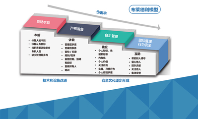 上海于睿企業(yè)管理咨詢 賦能組織，引領(lǐng)變革