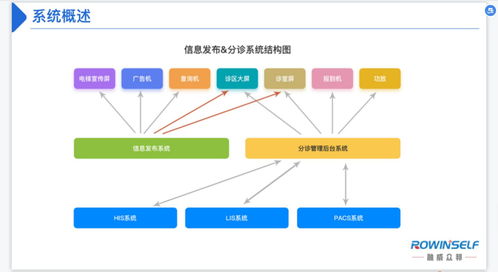 門診叫號(hào)系統(tǒng)的作用與信息系統(tǒng)運(yùn)行維護(hù)服務(wù)功能詳解